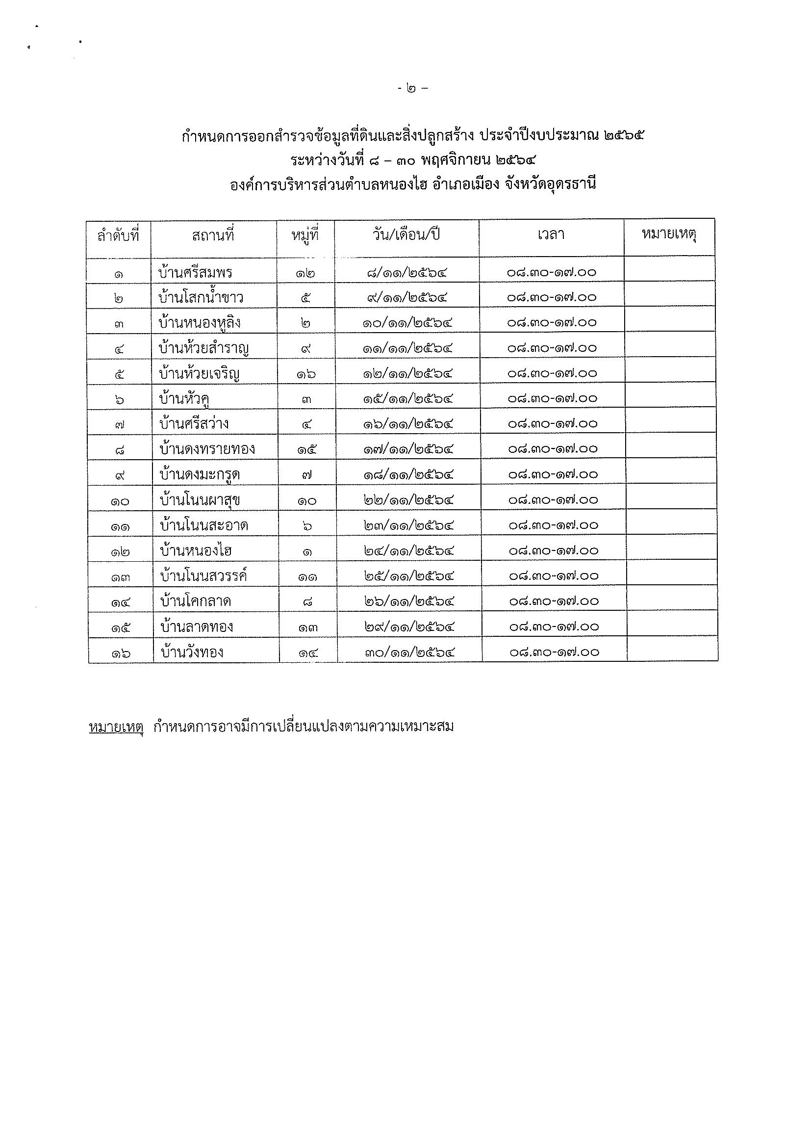 ประกาศออกสำรวจภาษทดนและสงปลกสราปงบ 65 0002