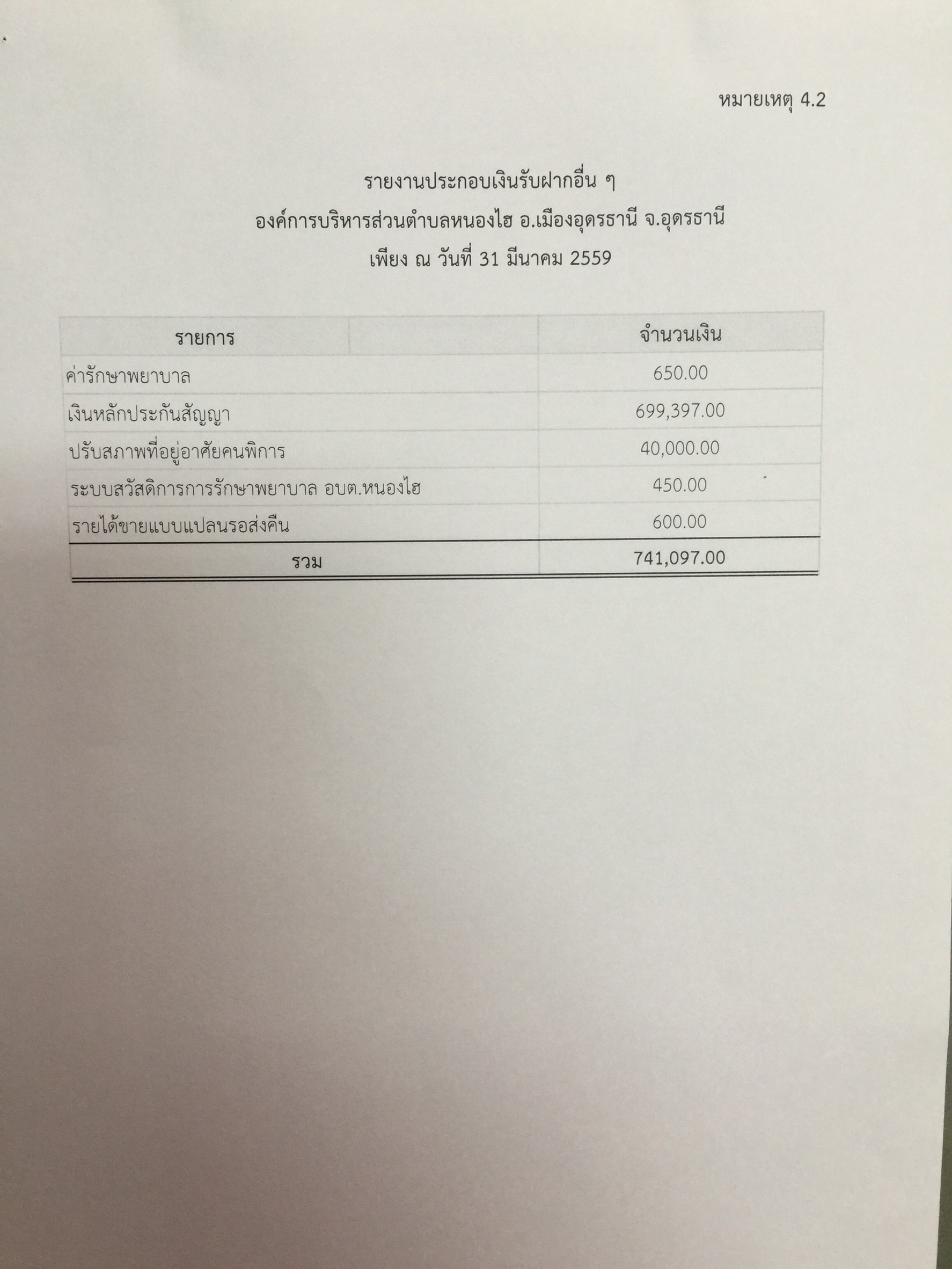 รายงานเงนสะสม 4152