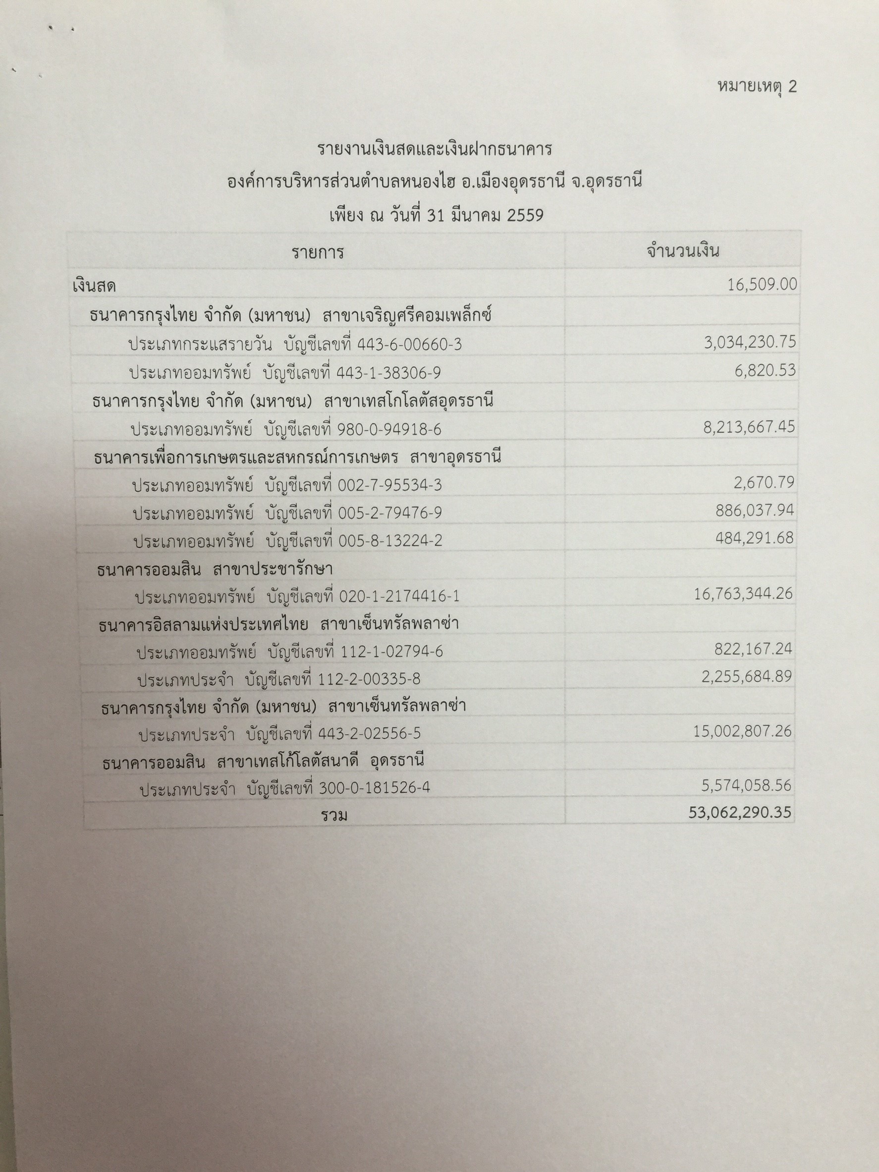 รายงานเงนสะสม 6362