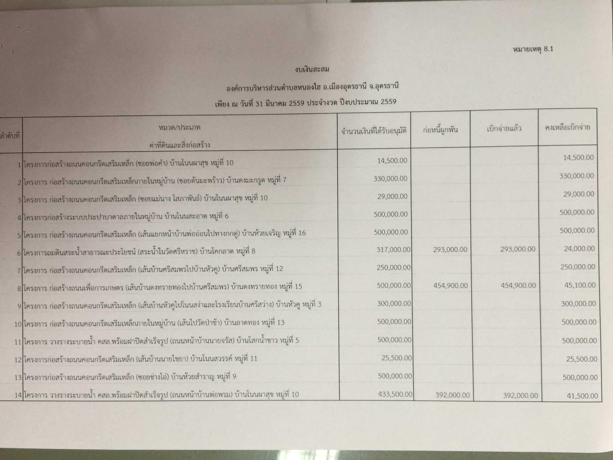 รายงานเงนสะสม 6542