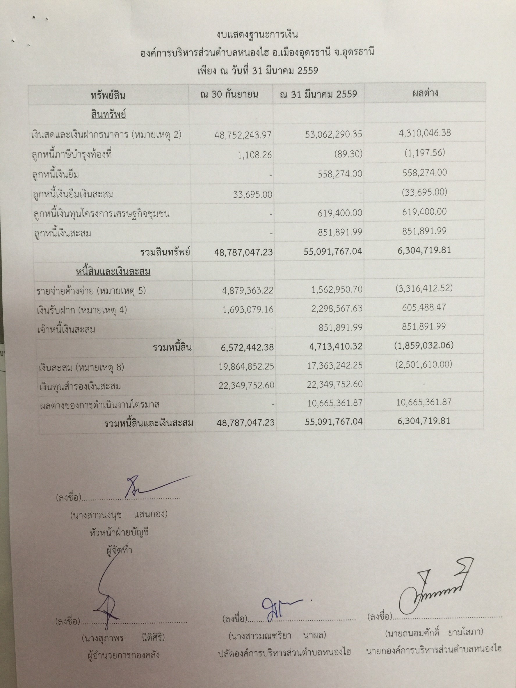 รายงานเงนสะสม 9400